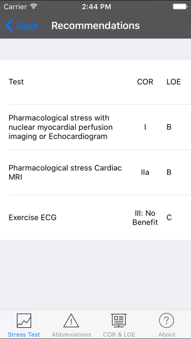 How to cancel & delete Cardiac-Stress-Test from iphone & ipad 4