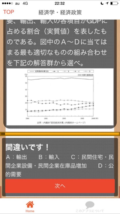 中小企業診断士　過去問題集