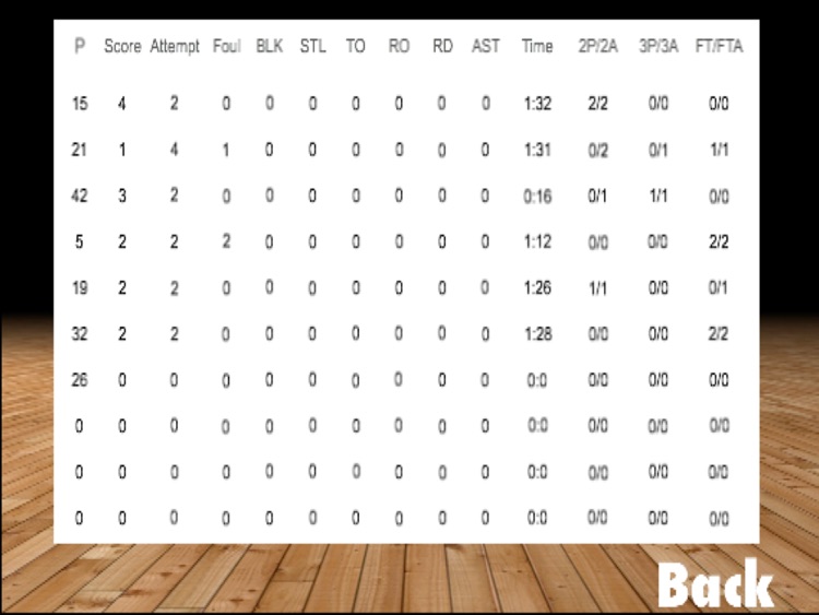 ScoreKeeper Basketball Pro HD screenshot-4