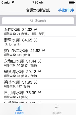 台灣水情即時資訊 screenshot 3