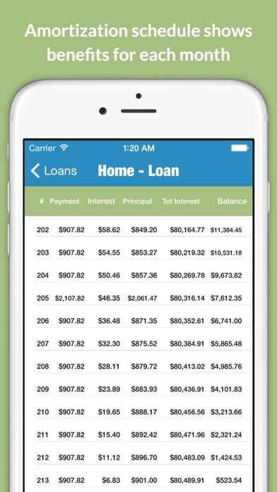 How to cancel & delete Loantune What If Loan Calculator from iphone & ipad 3