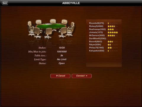 Mega Poker Texas Holdem screenshot