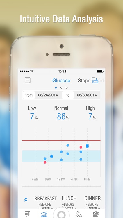 Diabetes Pedometer with Glucose & Food Diary, Weight Tracker, Blood Pressure Log and Medication Reminder by Pacer