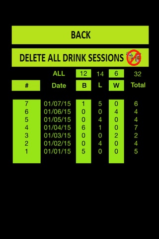 myDrinks - Drink Counter FREE screenshot 3