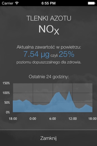 Monitoring Powietrza w Żywcu screenshot 2