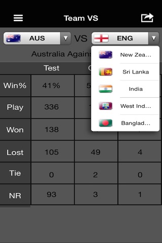 Cricket News And Instant Live Score Updates world cup screenshot 3