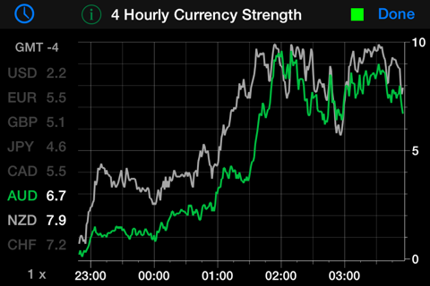 Forex Strength Meter screenshot 2