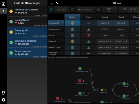 IBM Cognos TM1 Mobile Contributor screenshot 4