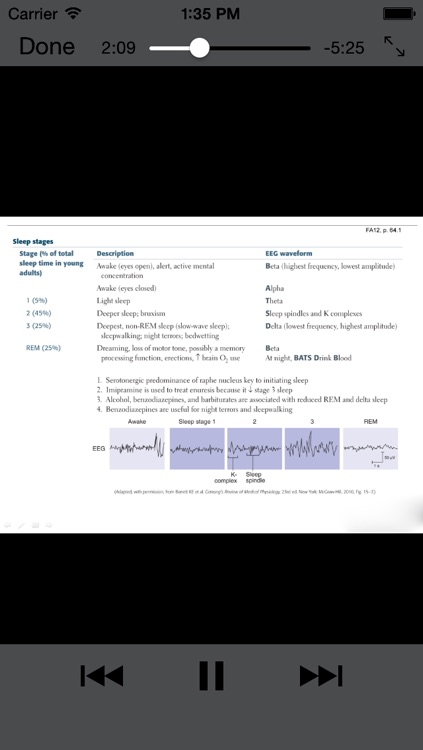 Learning USMLE