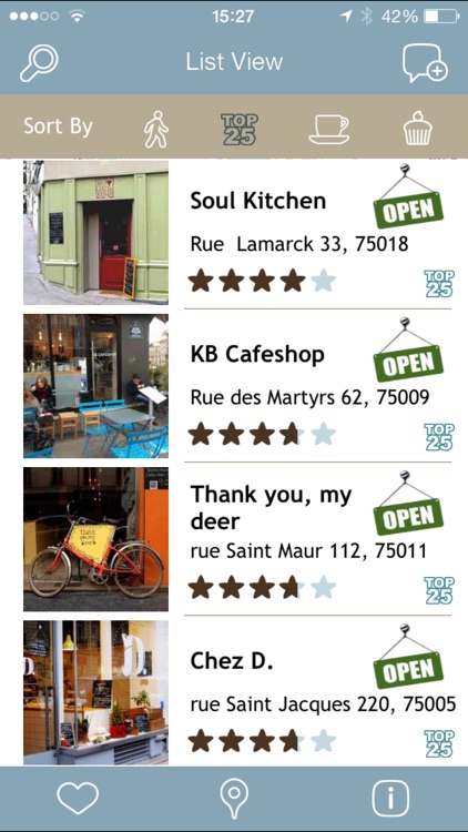 Paris: Coffee Guide