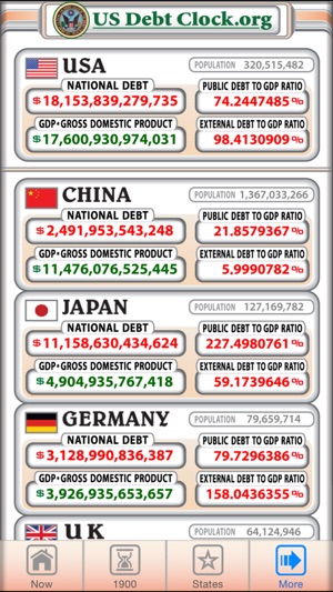 US Debt Clock .org(圖4)-速報App