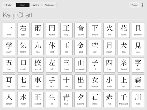Kanji Number Chart