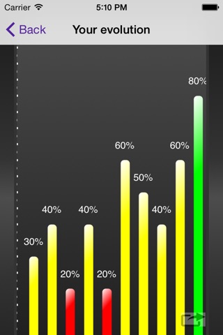 Leadership Factor screenshot 2