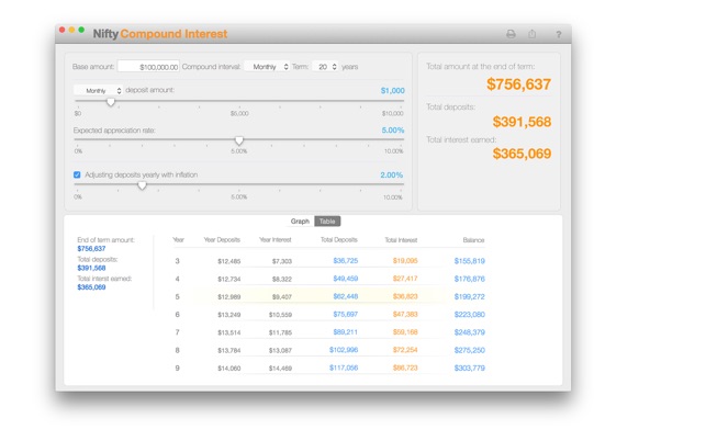 Nifty Compound Interest(圖3)-速報App