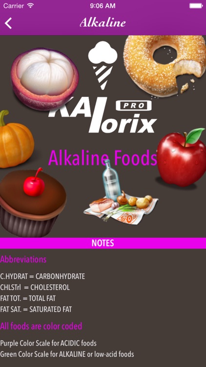 Kalorix Pro Nutrition Database; Fitness, Calorie, Diet, BMI Calculators; Acidic, Alkaline Foods screenshot-4