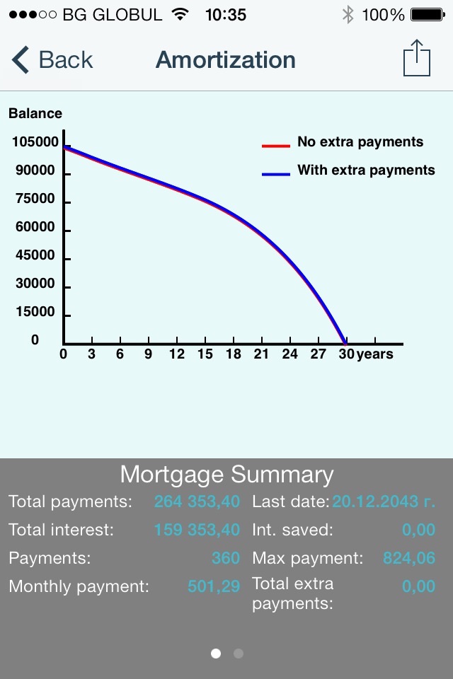 Mortgage Analyzer Pro screenshot 2