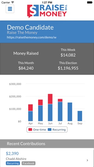 Raise The Money Dashboard(圖1)-速報App