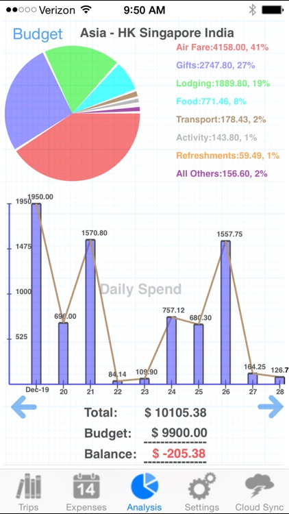 Trip Book - Travel Planner and Organizer