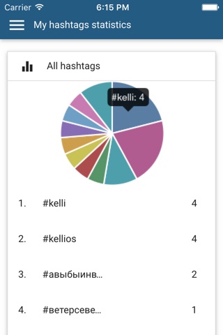 Hashtags statistics for Instagram screenshot 2