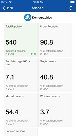 Tunisia Statistical Indicators(圖3)-速報App