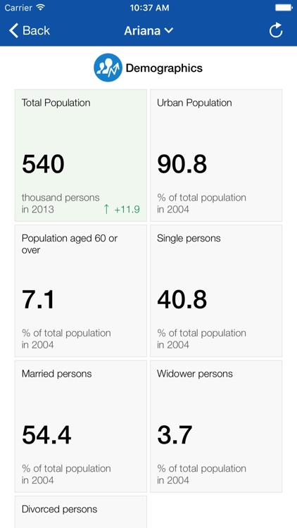 Tunisia Statistical Indicators