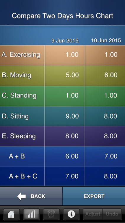 Move More - Track activity levels to reduce health hazards from sitting too much screenshot-3