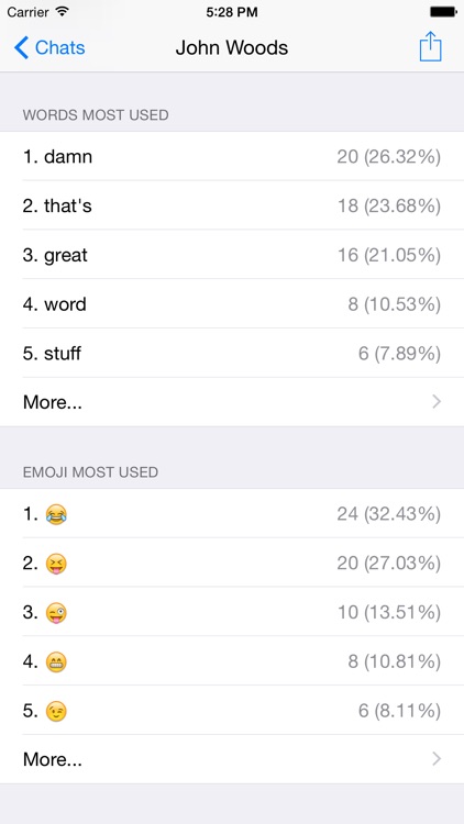 Stats for Chats