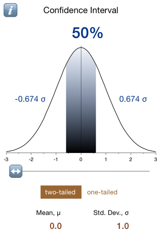 Quick Confidence Interval - náhled