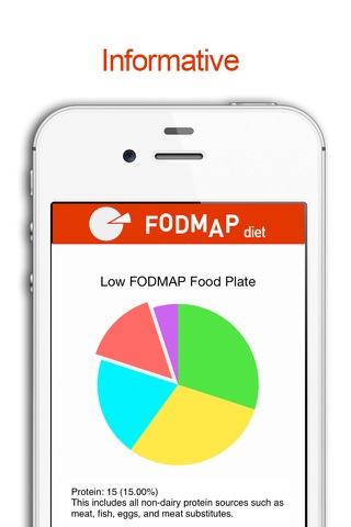 FODMAP Diet Foods screenshot 4