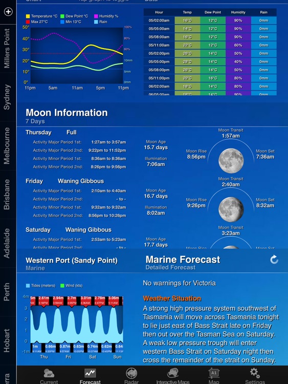 AUS Weather for iPad HD screenshot-4