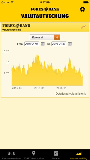 Forex valutaomvandlaren
