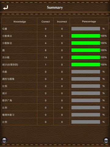 小学六年级数学综合测试 screenshot 4