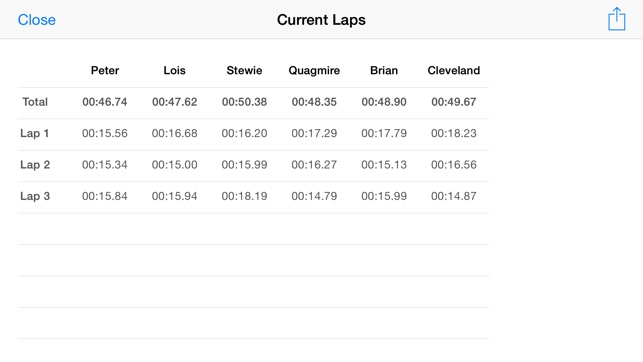 MultiStop - Professional Stopwatch(圖2)-速報App