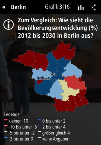 Wegweiser Demographie screenshot 3