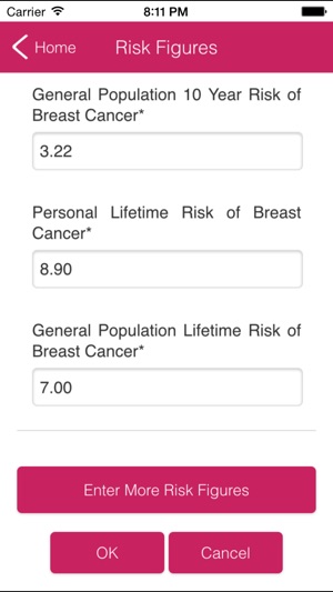 Breast Cancer Risk Visualisation(圖2)-速報App