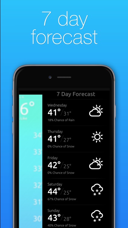 NOW Weather - Current Temperature, Hourly Forecast