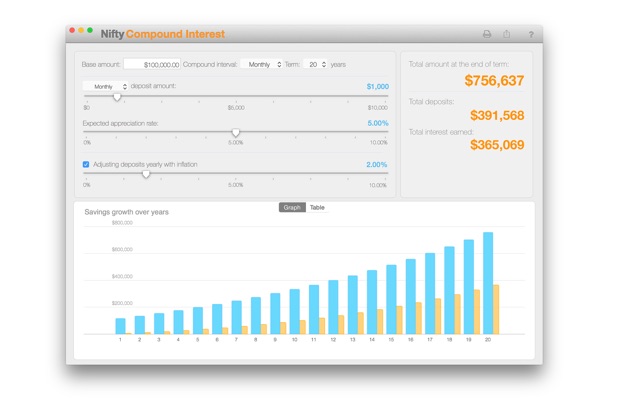 Nifty Compound Interest(圖1)-速報App