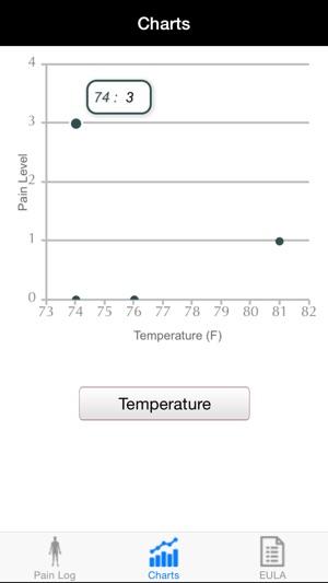 Joint Pain Tracker(圖3)-速報App