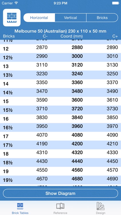 Brick Dimensions Chart Australia