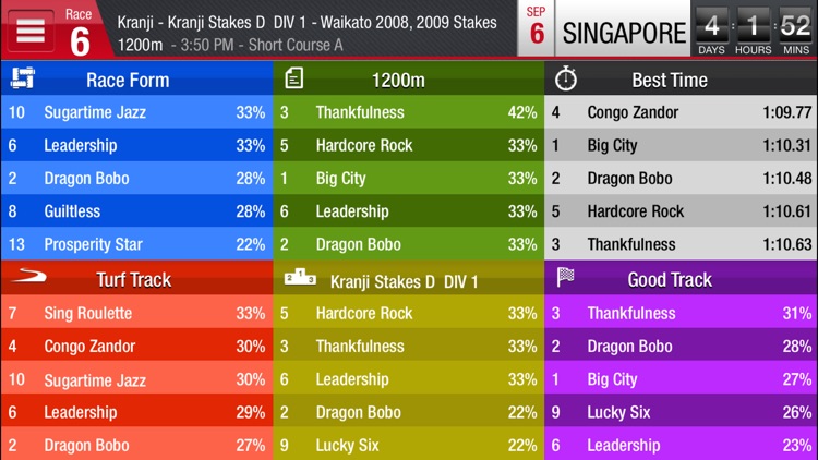 Racing Guide Fast Form Predictor