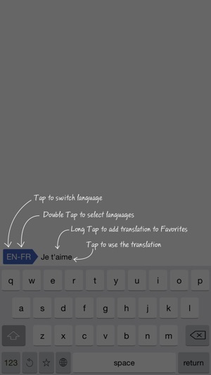 KeySlator - Translation Keyboard translator(圖2)-速報App