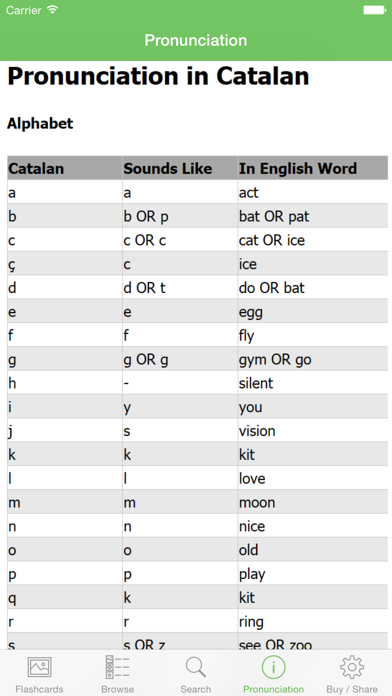 How to cancel & delete Catalan Flashcards with Pictures Lite from iphone & ipad 2