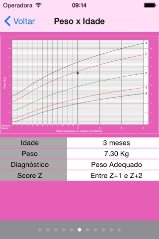 Curvas de Crescimento screenshot 3