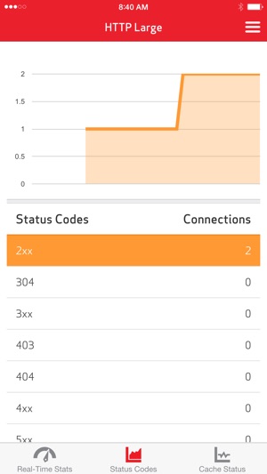 VDMS Real Time Stats(圖4)-速報App