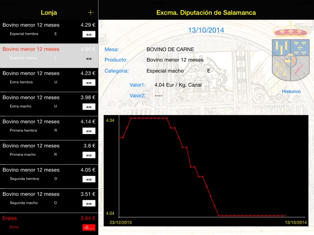 LonjaSalamanca(圖2)-速報App