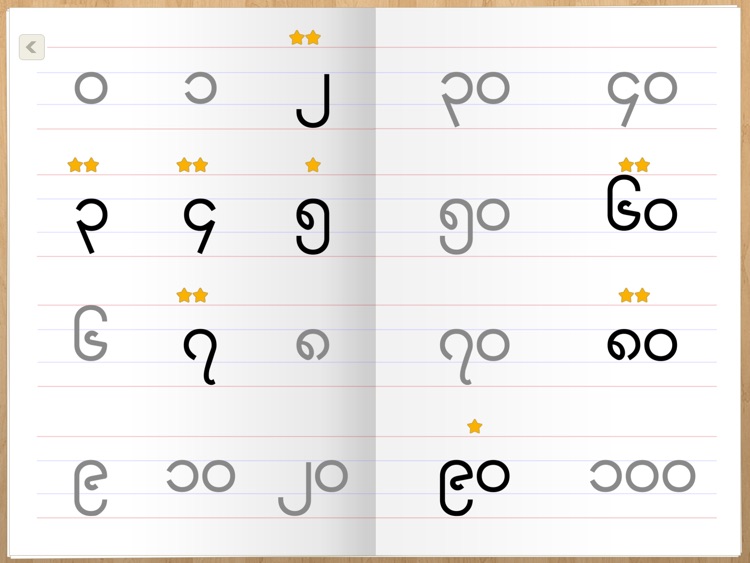 How to write numbers in burmese picture