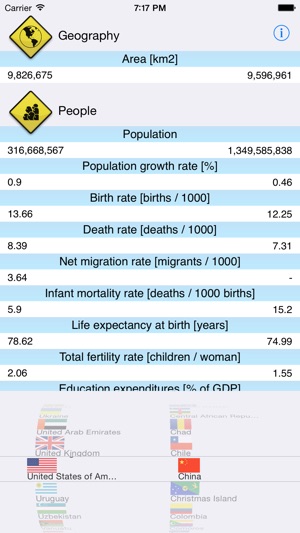 Country Facts 2019