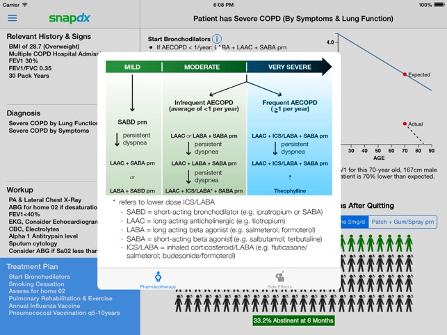 COPD Respiratory Clinical Practice Guidelines by SnapDx(圖3)-速報App