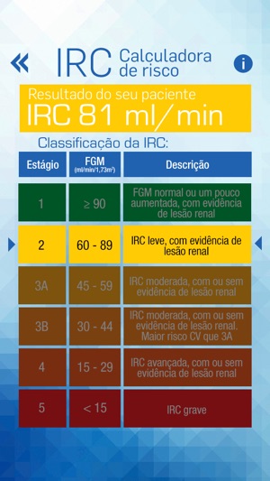 Função Renal(圖4)-速報App