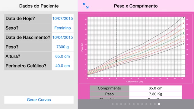 Curvas de Crescimento(圖4)-速報App